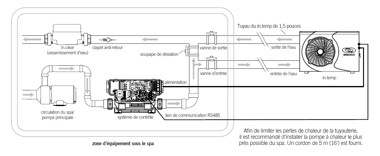 vue canalisation in temp