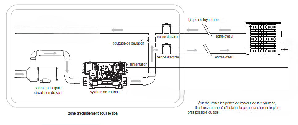 schéma de principe by-pass spa